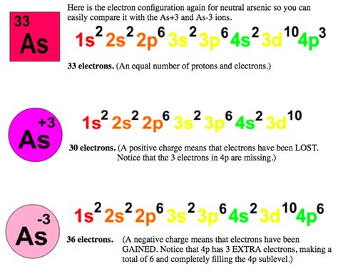 full electron configuration for arsenic|correct electron configuration for arsenic.